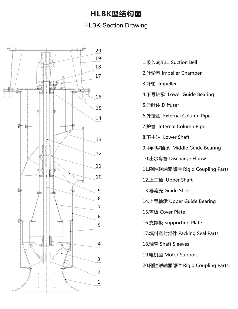HLBK型立式长轴斜流泵结构图.gif